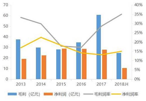 勞務服務企業的銷售額與營業收入差異解析